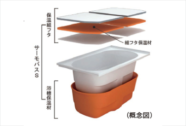 シティタワー葵の保温浴槽