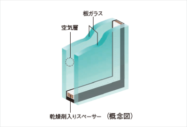 シティタワー葵の複層ガラス概念図