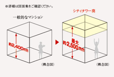 シティタワー葵の天井高概念図