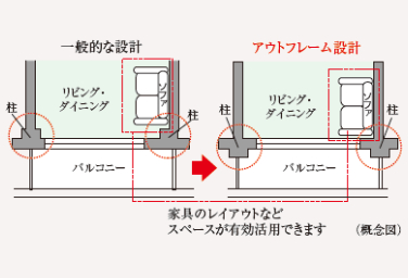 シティタワー葵のアウトフレーム設計概念図