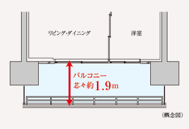 シティタワー葵のバルコニー設計概念図