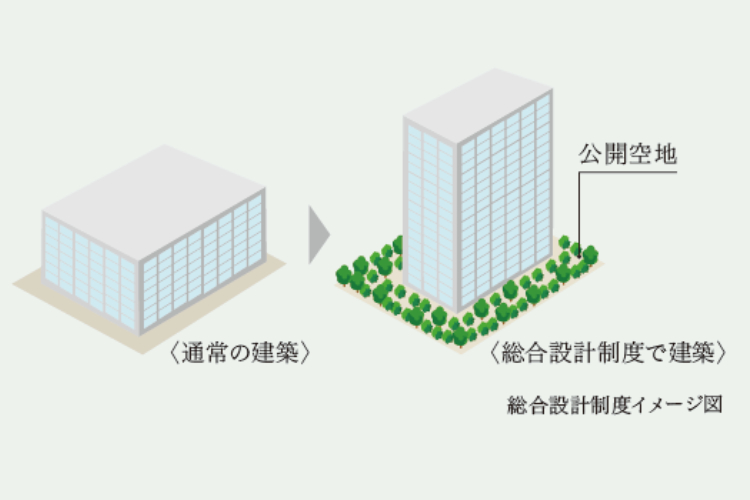 シティタワー葵の総合設計制度概念図