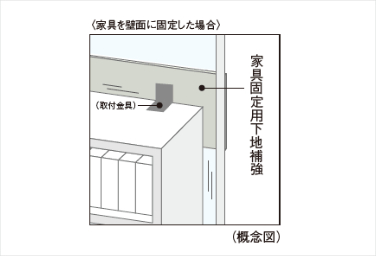 シティタワー葵の家具固定用下地補強概念図