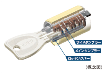 シティタワー葵のプログレッシブシリンダーキー概念図