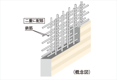 シティタワー葵のダブル配筋概念図