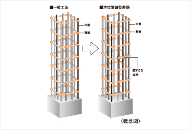 シティタワー葵の溶接閉鎖型帯筋概念図