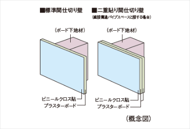 シティタワー葵の間仕切り壁概念図