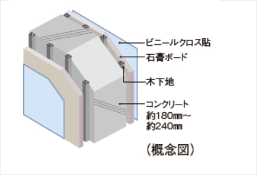 シティタワー葵の戸境壁概念図